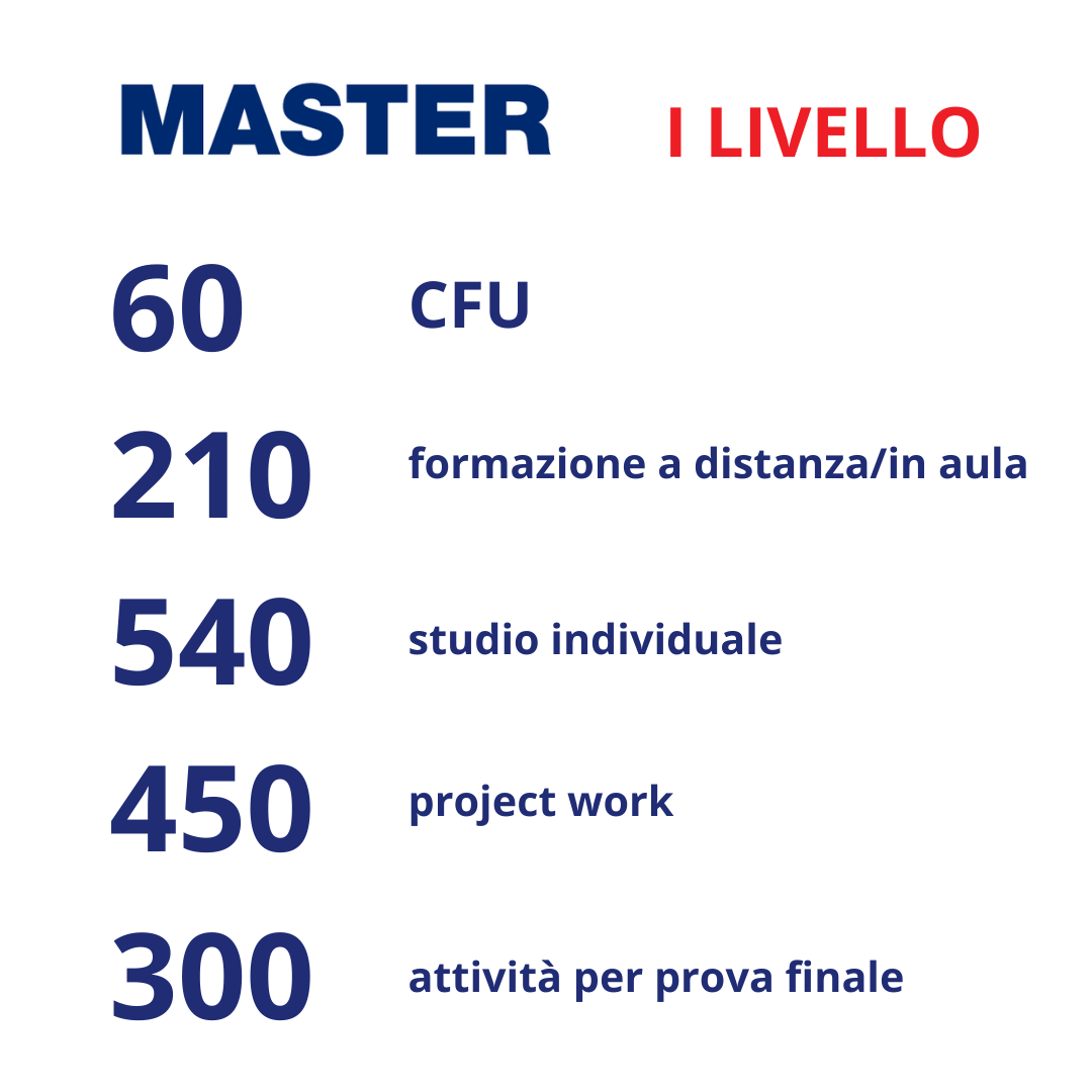 Master_I_livello