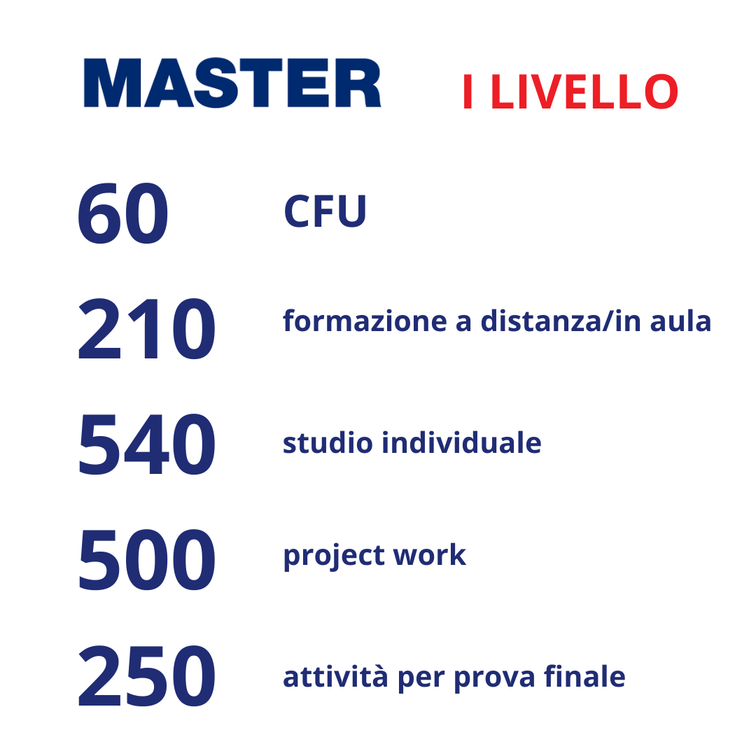 ore master I livello